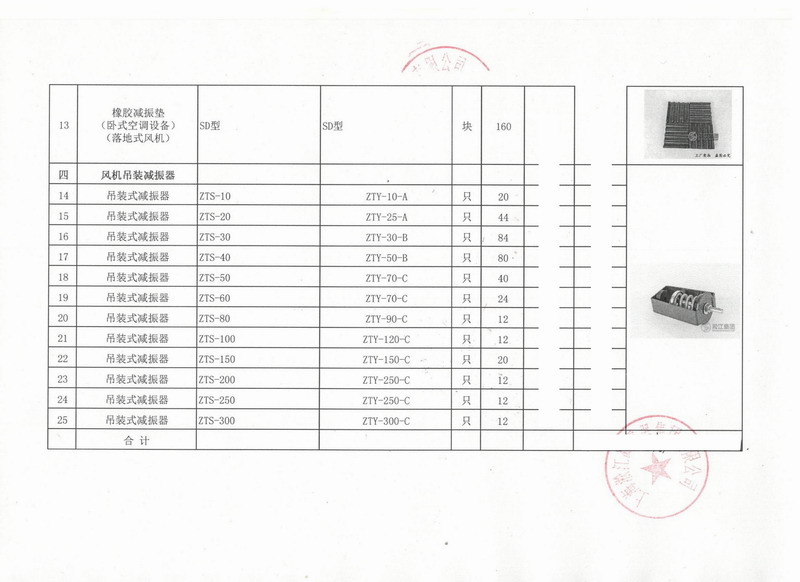 【出口】赞比亚客户采购麻豆成人免费视频吊装式减震器*批 上海港出