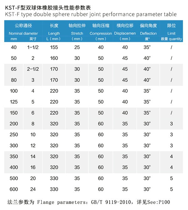 KST-F型双球橡胶防震接头