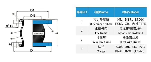 【EPDM】球墨法兰三元乙丙橡胶软接头