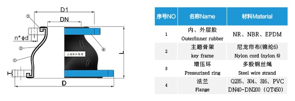 KTY-NR空调水异径橡胶接头