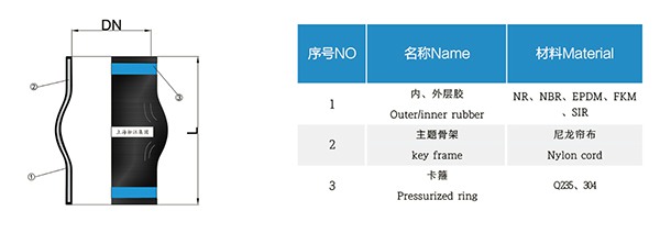雨水管道卡箍橡胶接头