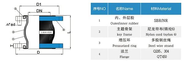 负压耐磨橡胶软接头