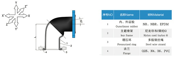 WGD型橡胶弯头90度橡胶管接头