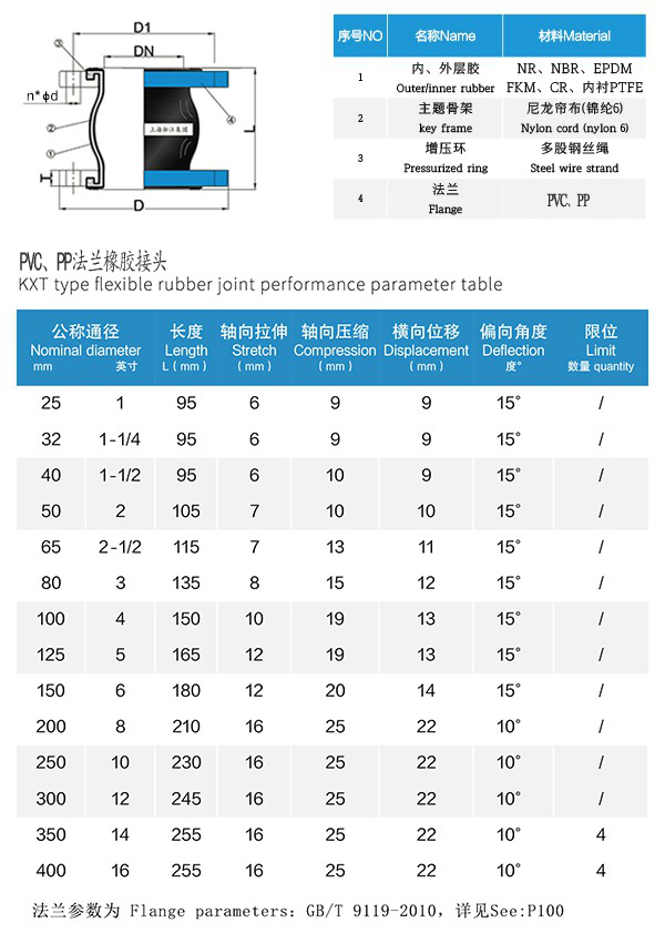 【PVC】单球PVC法兰橡胶接头 【PVC】单球PVC法兰橡胶接头