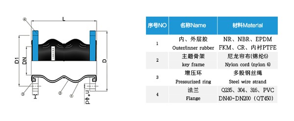 KST-L型螺纹双球橡胶接头