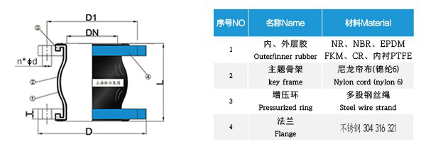 不锈钢法兰DN150双球橡胶软接头