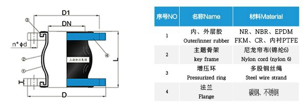 限位加强型双球橡胶软接头
